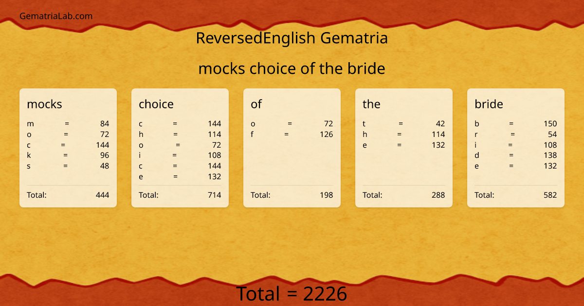 mocks choice of the bride in reversedEnglish Gematria